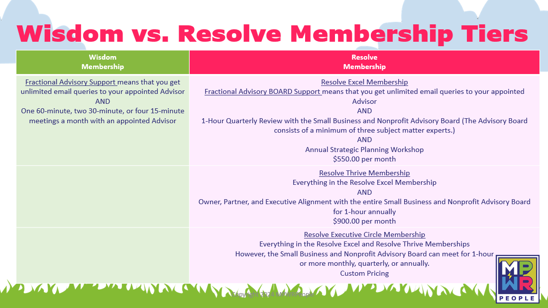 Difference between Wisdom and Resolve Memberships.5.1.2024